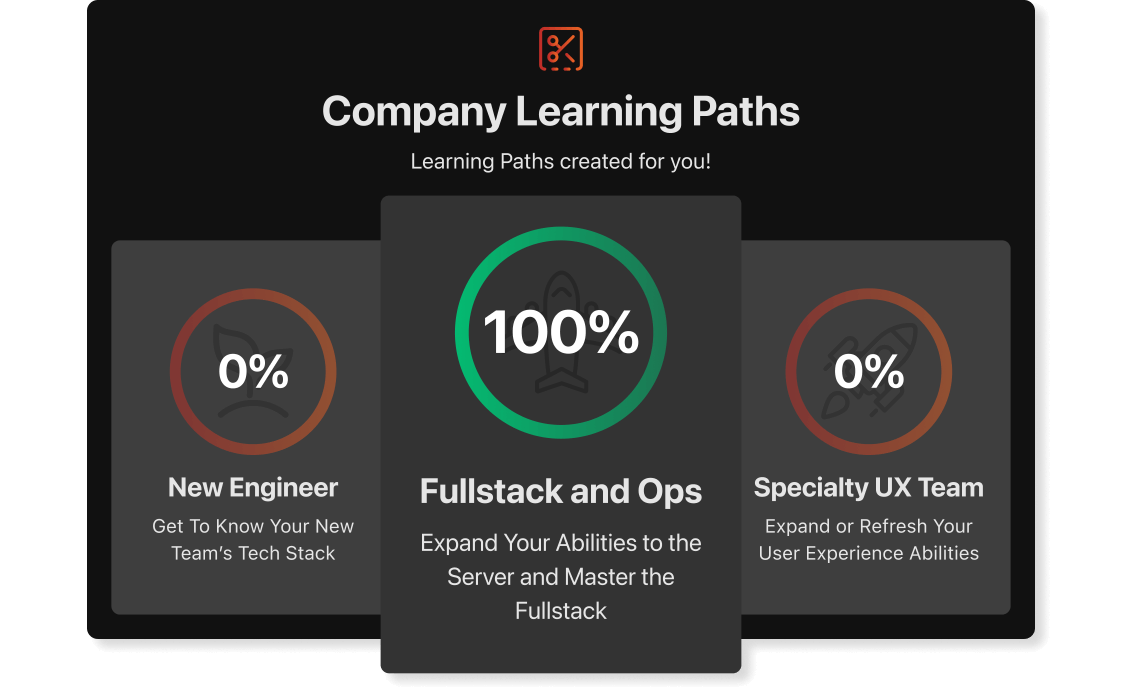 Frontend Masters custom learning paths